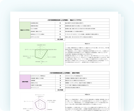 商品にするために必要なポイント